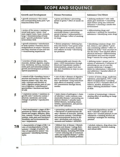 Horizons - Grade K Health Set - Image 5