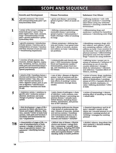 Horizons - Grade 1 Health Set - Image 6