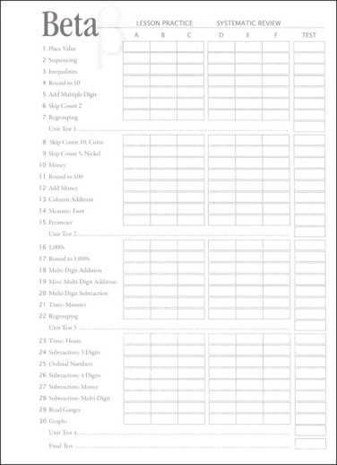 Math-U-See - Beta (Student Pack) - Image 5