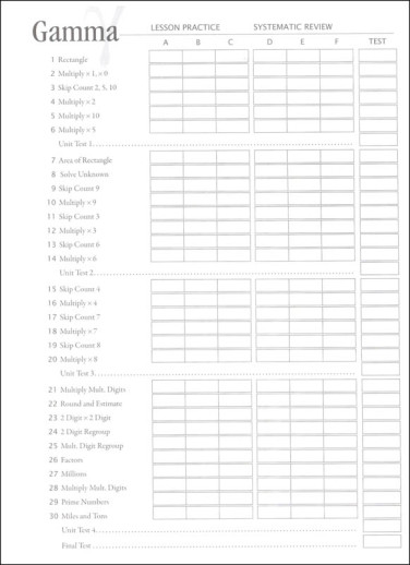 Math-U-See - Gamma (Student Pack) - Image 2