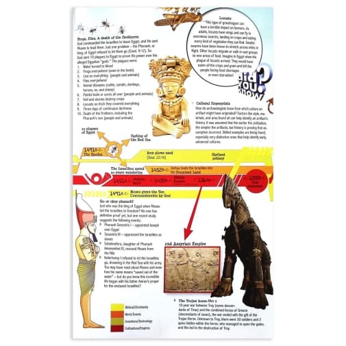 MasterBooks - Big Book Of History - Image 4
